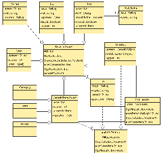 model class diagram